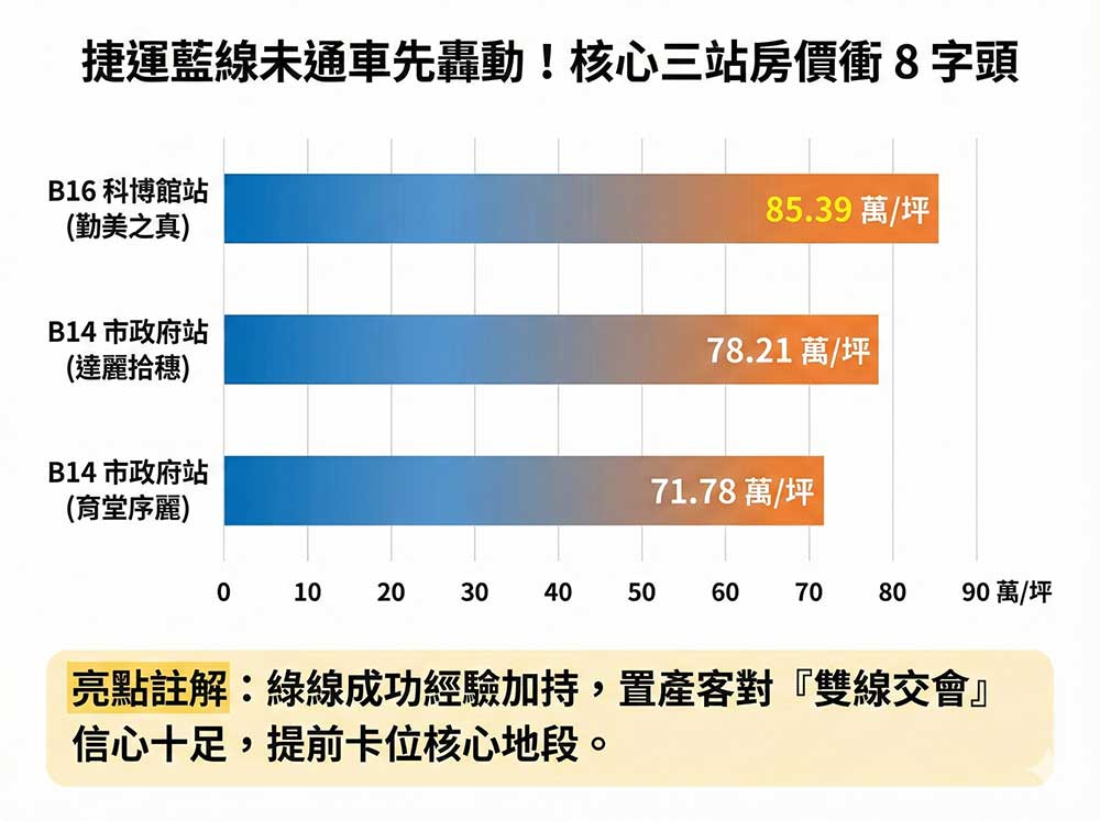 戰區二：藍線核心
