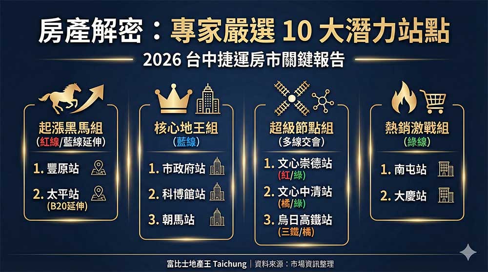專家嚴選 10 大潛力站點