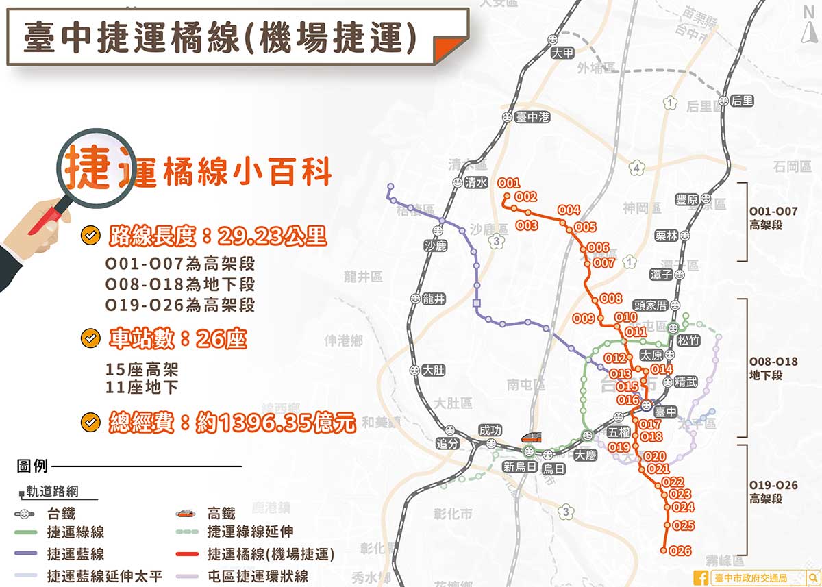 台中機場捷運橘線路線示意