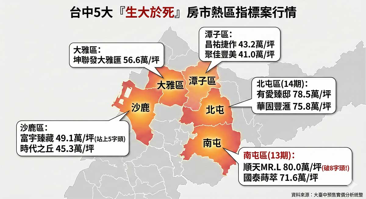 戰區三：數據說話五大長青區